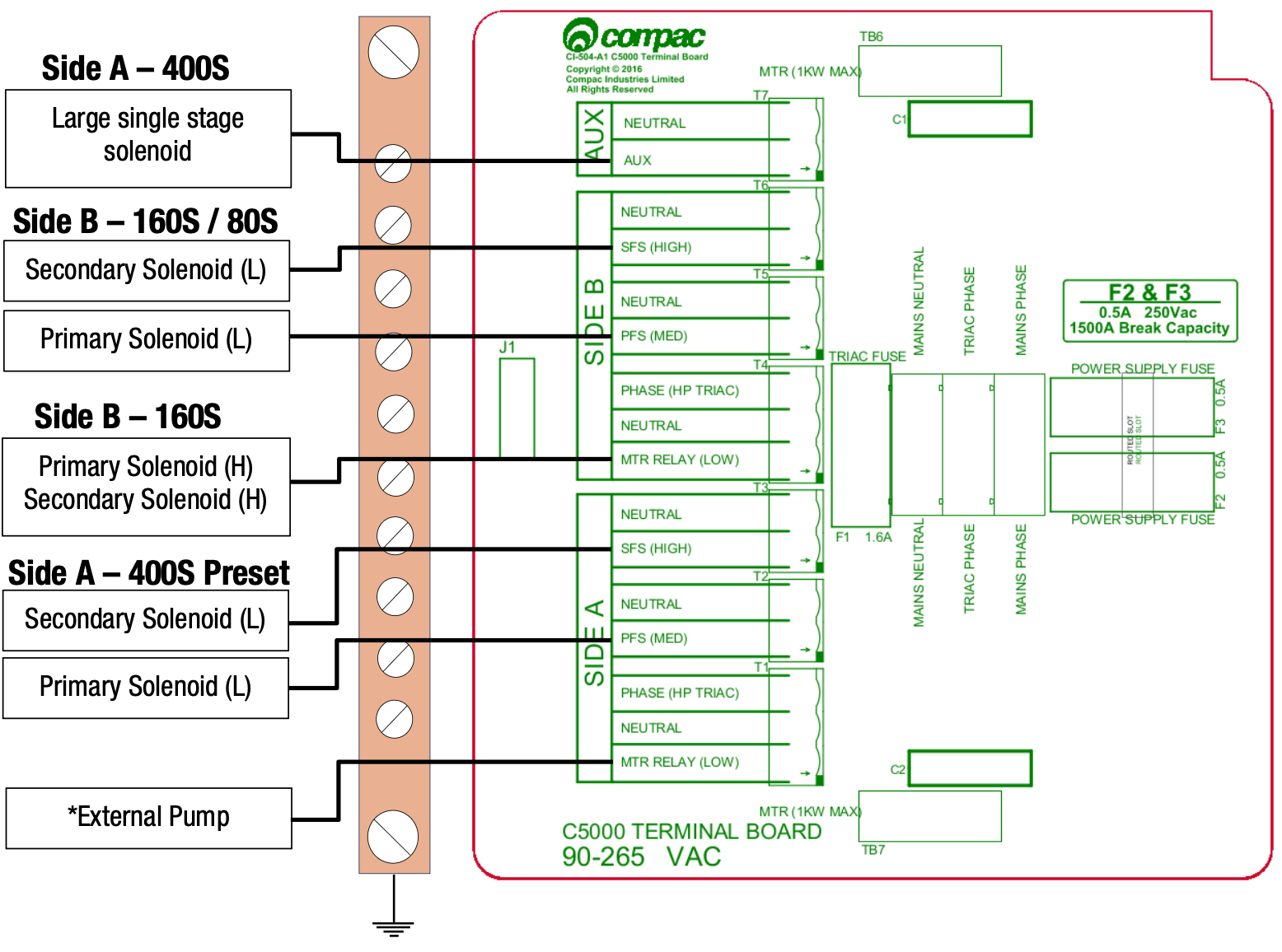 Mr400s Mmrs400 160s Mmr400 80s